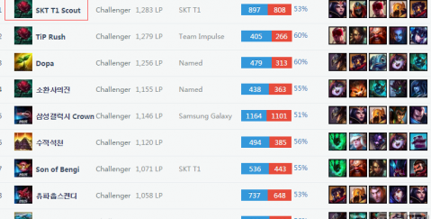 抓住了丁俊 抓住了丁俊