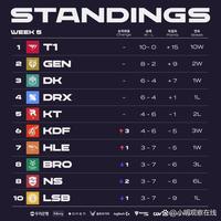 自我强化外 自我强化外