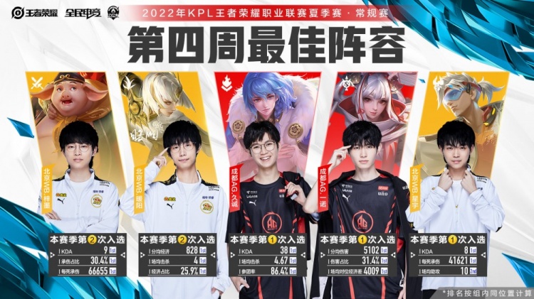 比赛伊始 比赛伊始