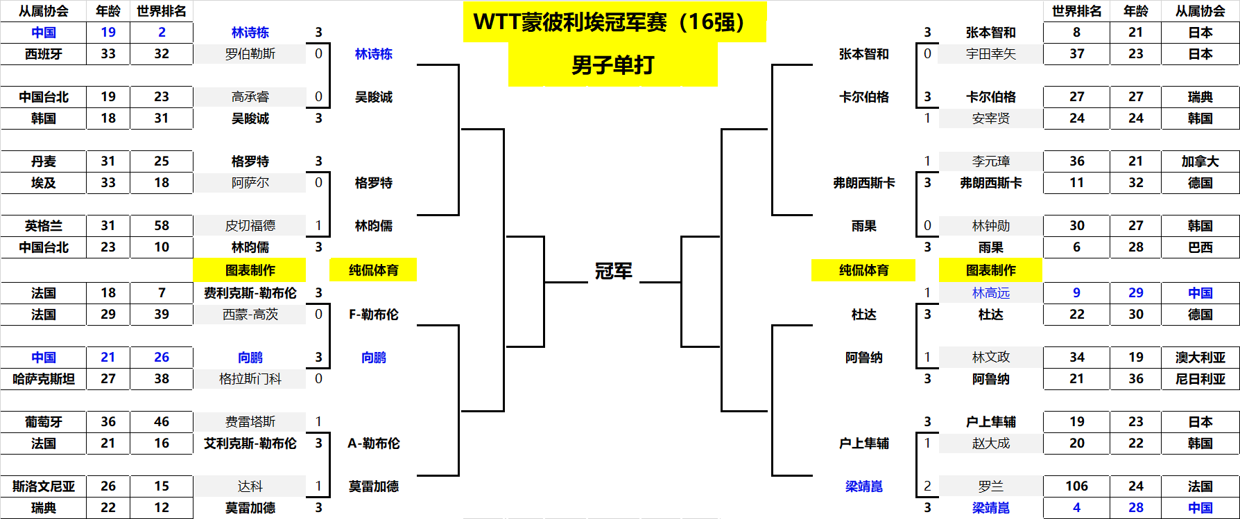 利用换防滞 利用换防滞